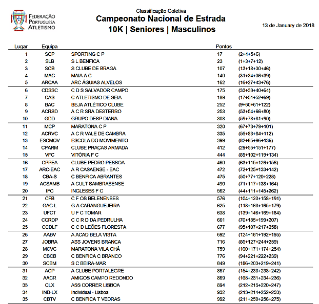 Resultados Nacional de Estrada 2018.jpg