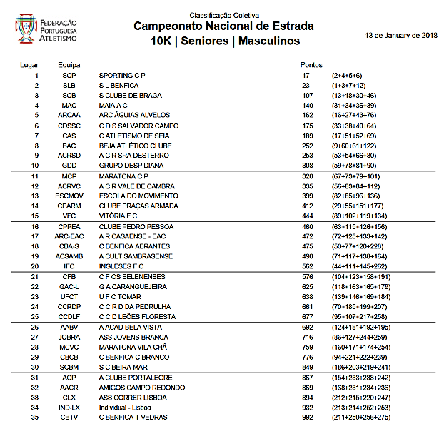 Resultados Nacional de Estrada 2018.jpg