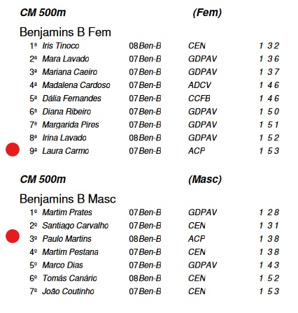 ca benj