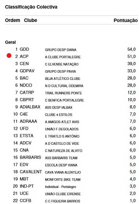 ca col geral