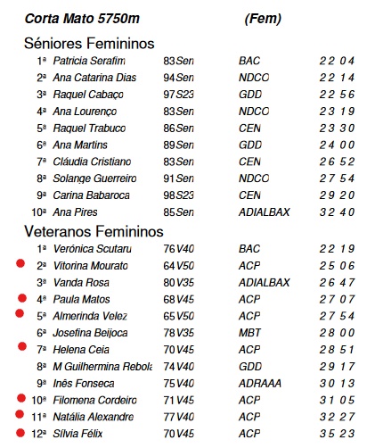 ca fem