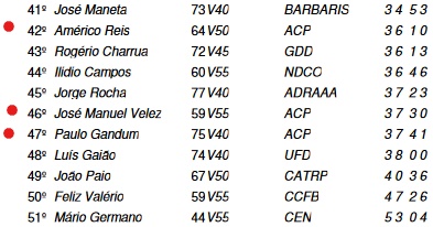 ca vet3