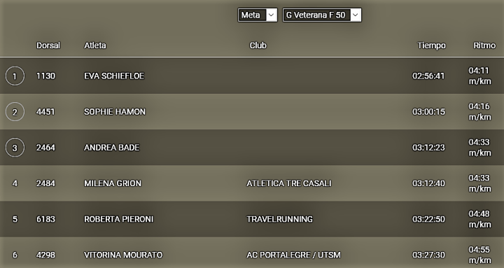 f50 sevilha2018