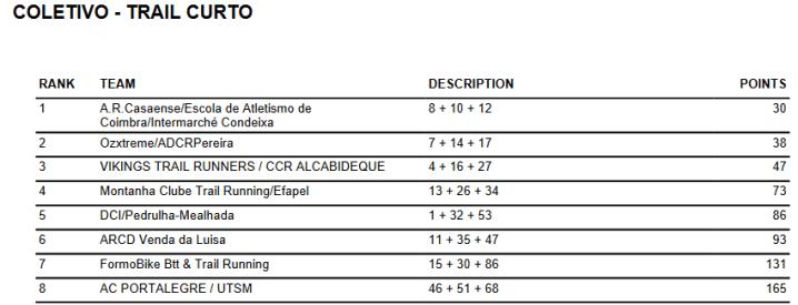 Screenshot-2018-2-11 PoiaresTrail2018 pdf