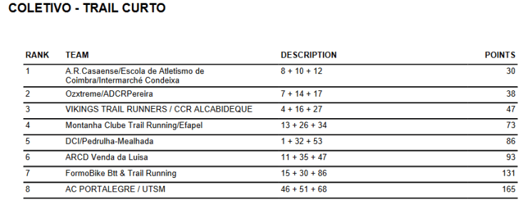 Screenshot-2018-2-11 PoiaresTrail2018 pdf