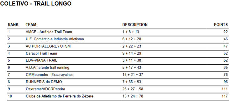 Screenshot-2018-2-11 PoiaresTrail2018 pdf(1)