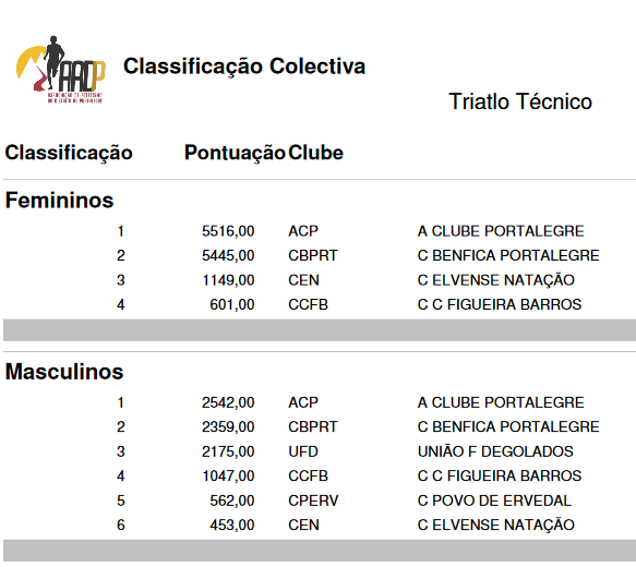 Screenshot-2018-2-11 Resultados Provas Combinadas Prova - TRIATLO pdf