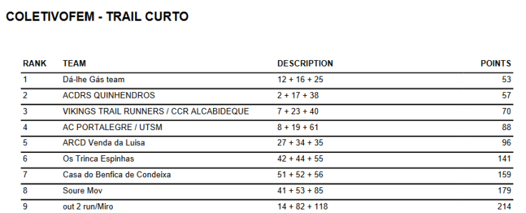 Screenshot-2018-2-12 PoiaresTrail2018v2 pdf