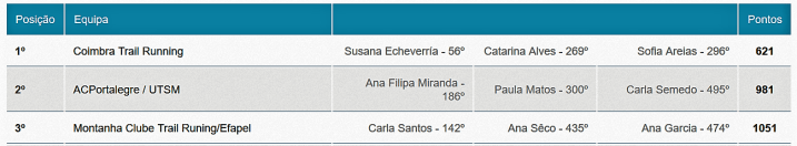 sico fem