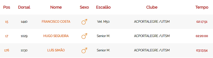 ACP Monsaraz 22 k 2018