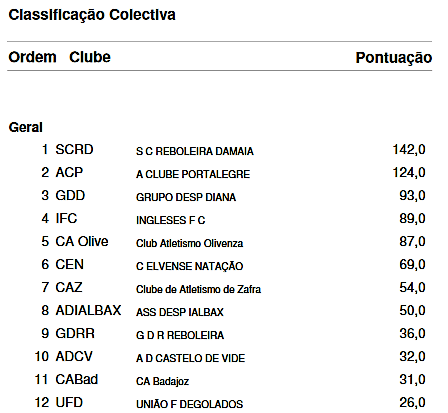 GP-Rui-Nabeiro coletiva