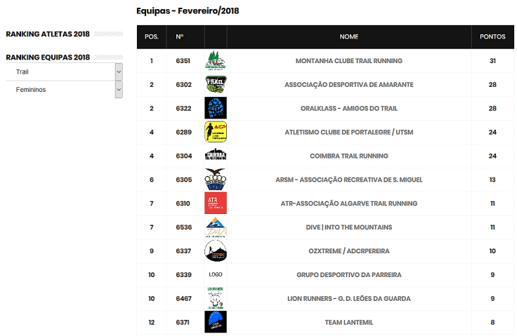 MYATRP - Ranking 2018 fev fem