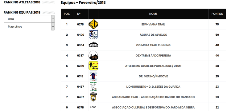 MYATRP - Ranking 2018 ultra masc eq