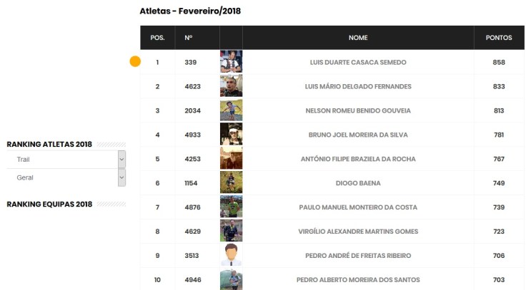MYATRP - Ranking 2018_T_Fev