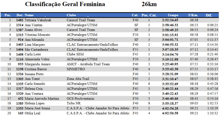 Screenshot-2018-3-10 taça-portugal-ultra-trail-25-fem pdf