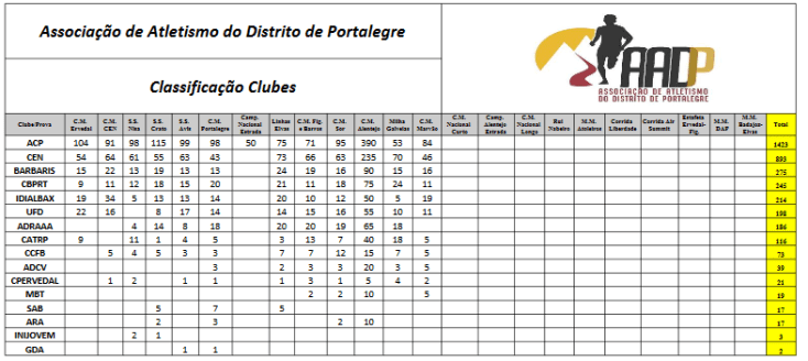 Screenshot-2018-3-3 Circuito-Corridas-Coletiva-1 xlsx-Clubes pdf