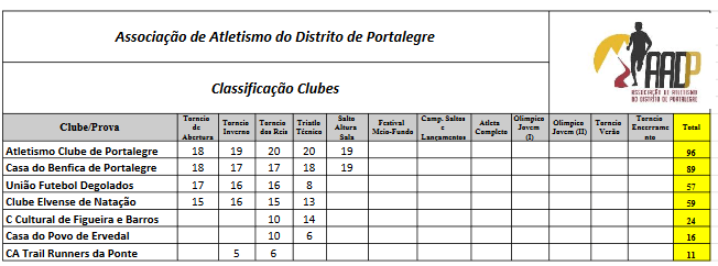 Screenshot-2018-3-3 Circuito-Pista-Coletiva xlsx-Clubes pdf