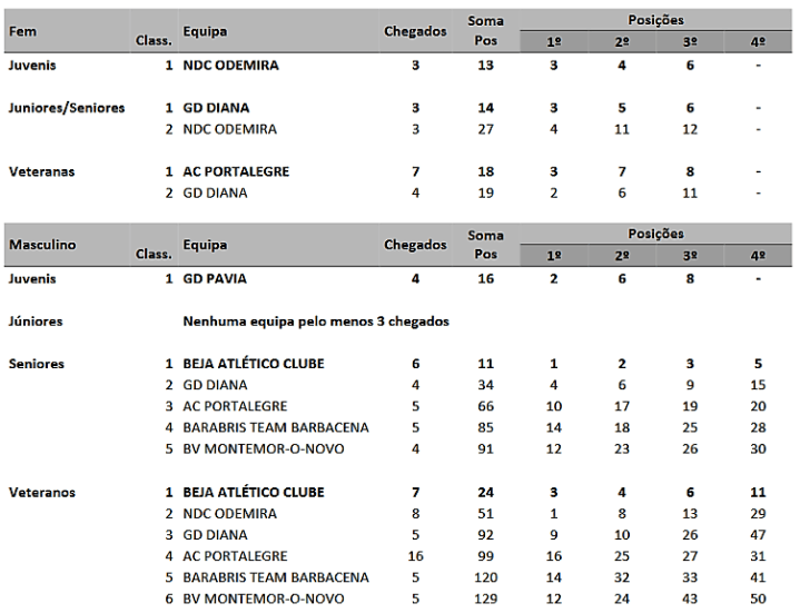 Screenshot-2018-3-5 g_p_montemor_campeonatos_alentejo_estrada2018 pdf