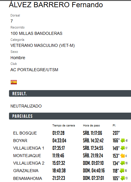 Screenshot-2018-3-6 TEMPO FINITO Seguimiento on line de carreras