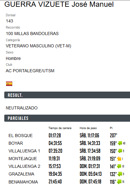 Screenshot-2018-3-6 TEMPO FINITO Seguimiento on line de carreras(1)