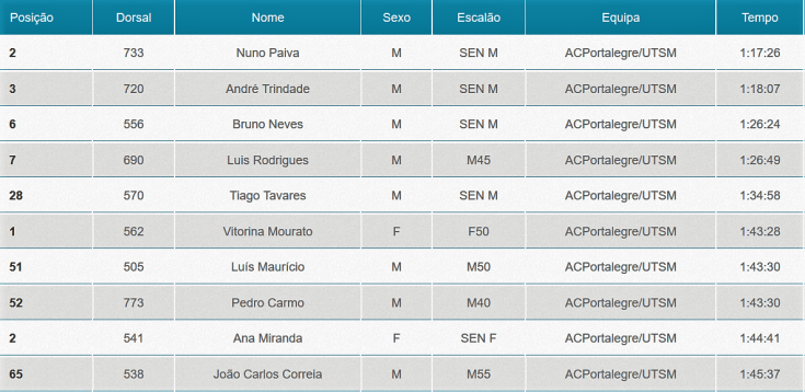 Alegrete Curto 10 prim 2018