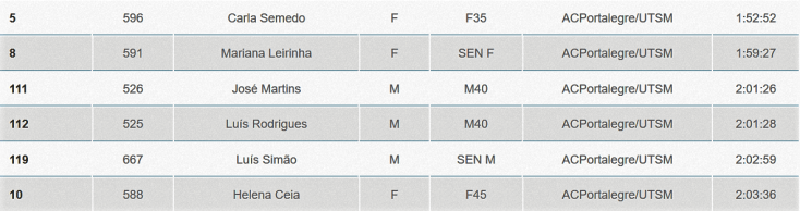 Alegrete Curto 1116 2018