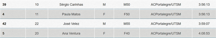 Alegrete Longo Fem 2018
