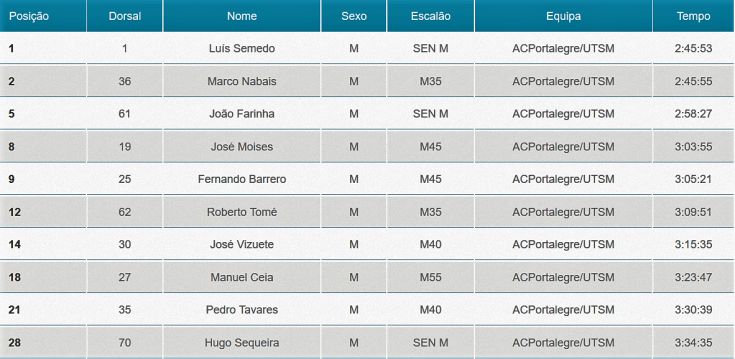 Alegrete Longo Masc 2018