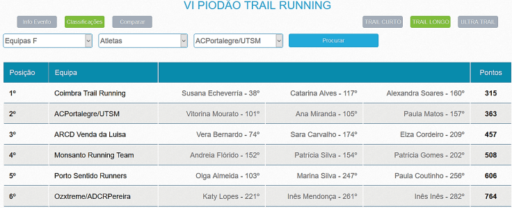 Colectiva Piódão 2018