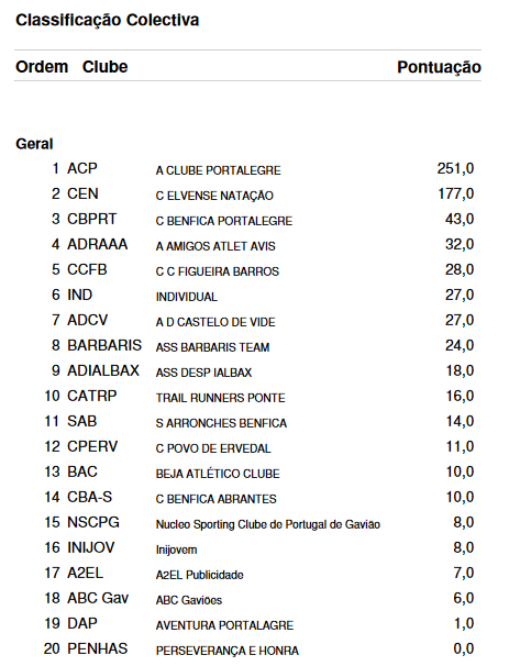 coletiva liberdade gavião