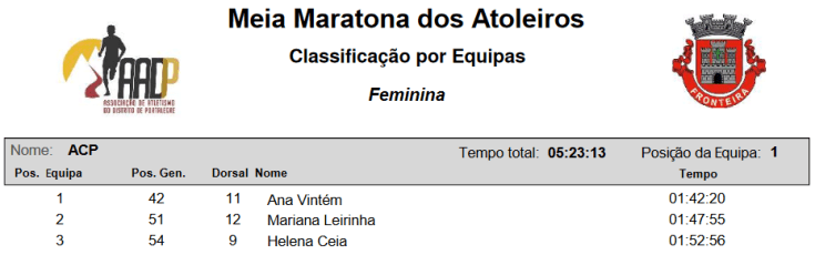FRONTEIRA COLETIVA 2018 FEM