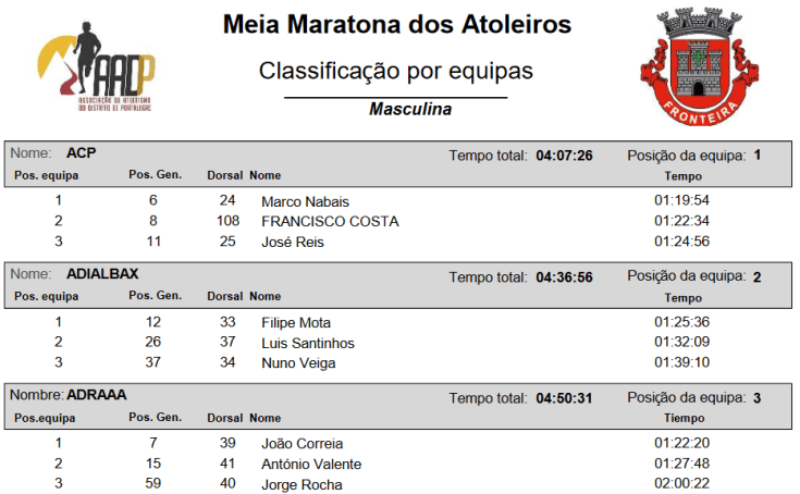FRONTEIRA COLETIVA 2018 MASC