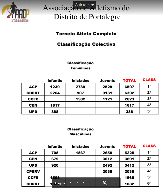 Screenshot-2018-4-16 Classificação Coletiva atleta Completo - acportalegre gmail com - Gmail