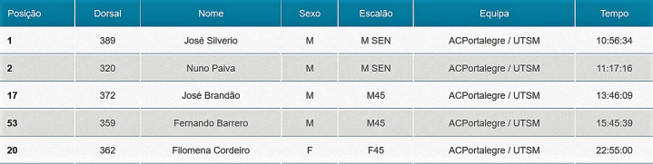 utsm100clasind