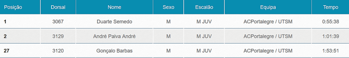 utsm10clasind