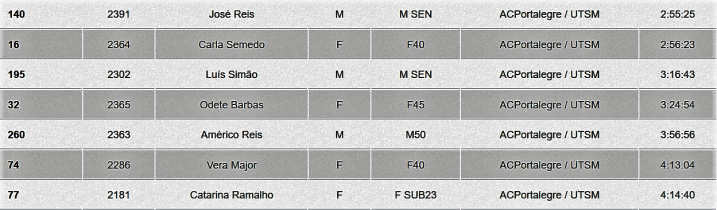 utsm23clasind2