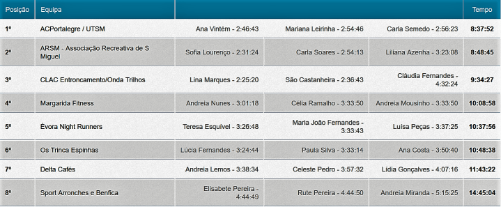 utsm23vlasscolfem