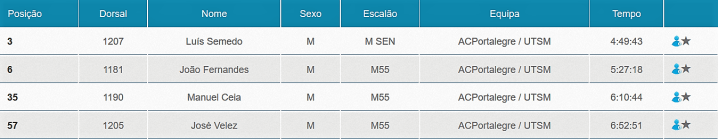 utsm42clasind