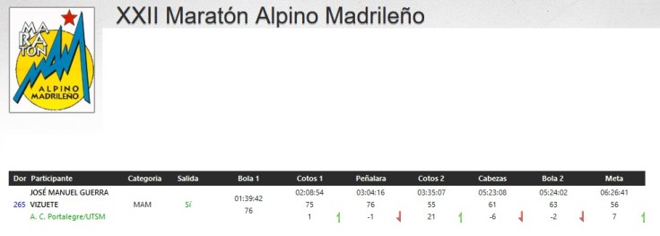 Maratón Alpino Madrileño