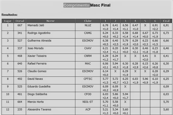 resultadoscomprimentonac18_18