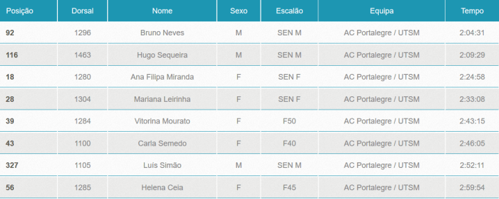 sesimbra2018