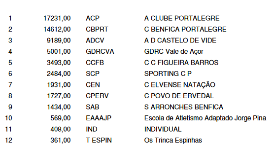 COLETIVA ENCERRAMENTO