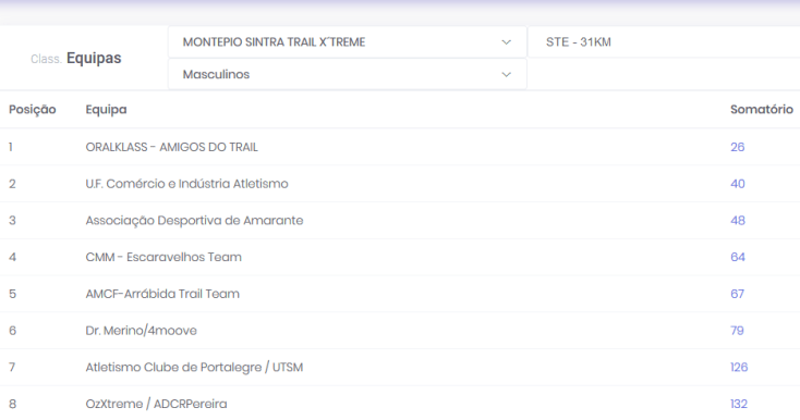 sintra nacional equipas