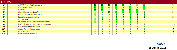 trail curto equi geral