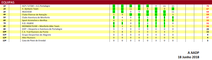 trail curto equi geral