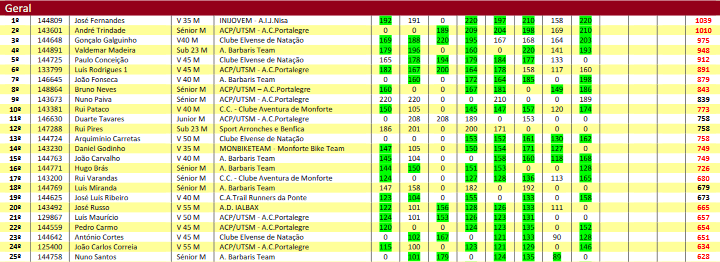 trail curto masc geral