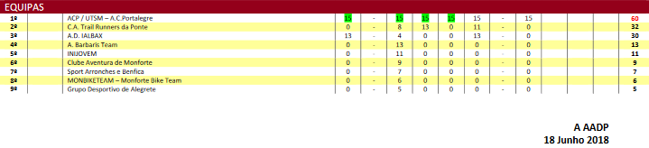 trail longo equi geral