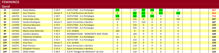 trail longo fem geral