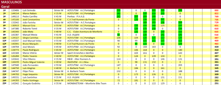 trail longo masc geral
