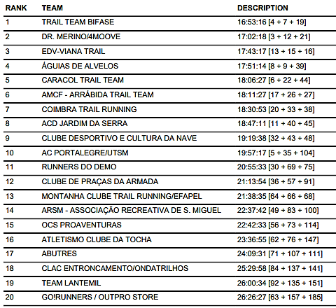 COLETIVA ZEZERE 2018.png
